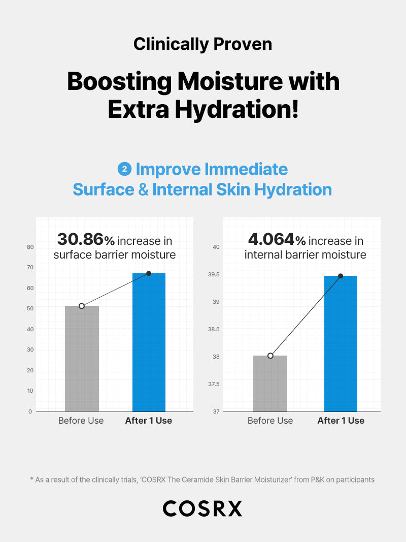 The Ceramide Skin Barrier Moisturizer